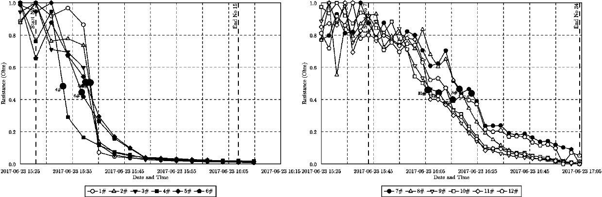 Multi-scale rock core permeability measurement technology for high-density electrical parameter monitoring