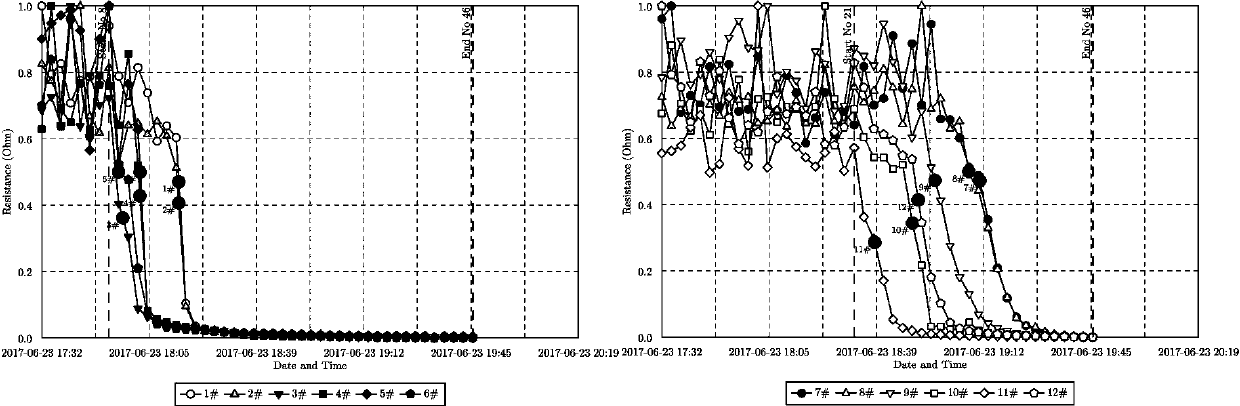 Multi-scale rock core permeability measurement technology for high-density electrical parameter monitoring