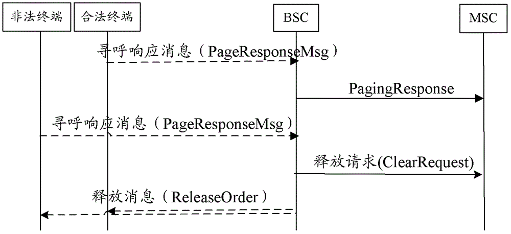 Method and device for detecting illegal terminal