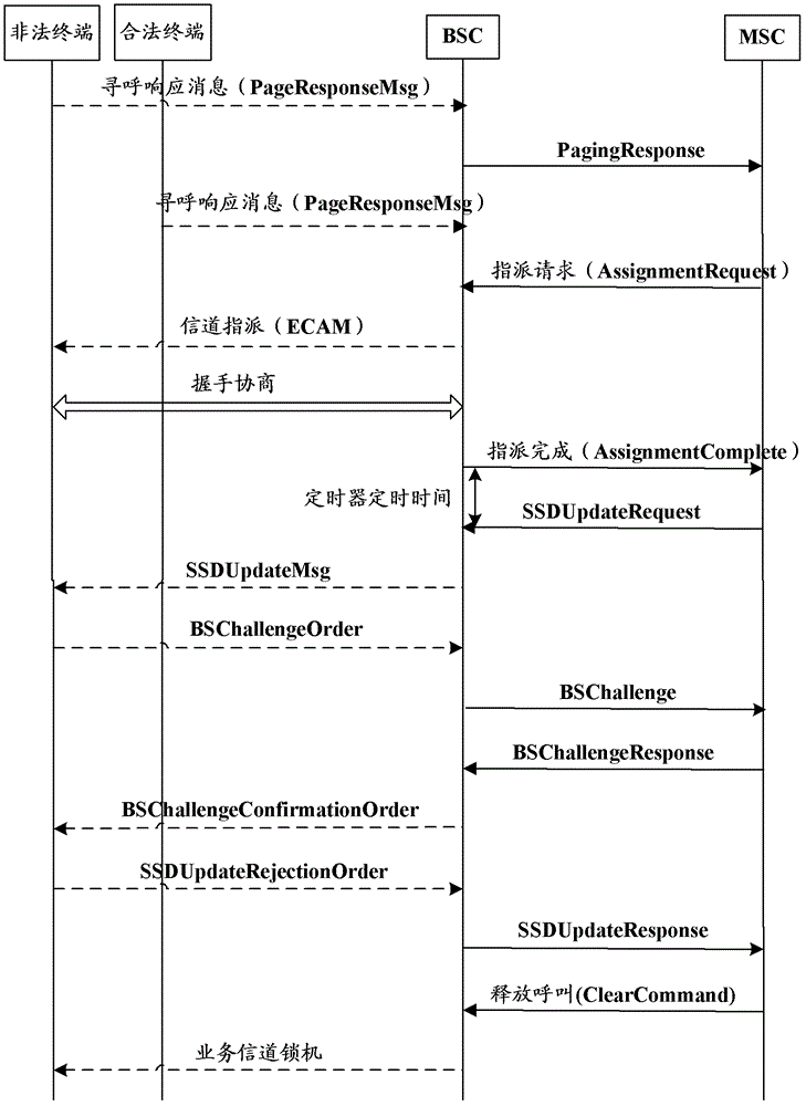 Method and device for detecting illegal terminal