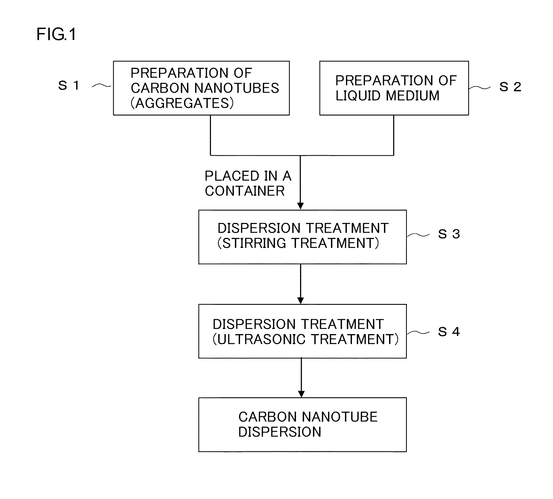 Carbon nanotube dispersion and utilization of same