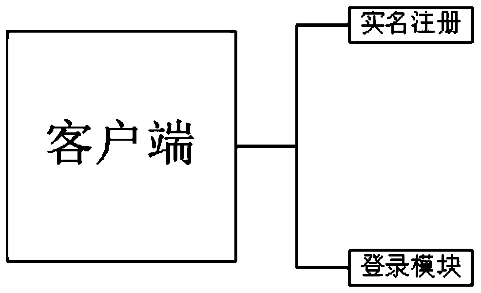 Intelligent new rural platform