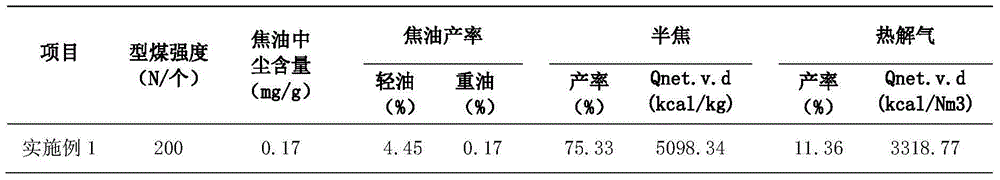 Revolving bed coal catalytic pyrolysis method