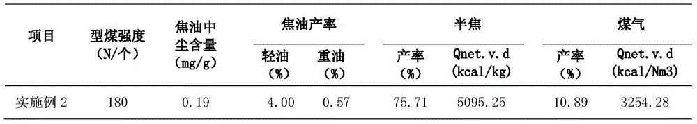 Revolving bed coal catalytic pyrolysis method