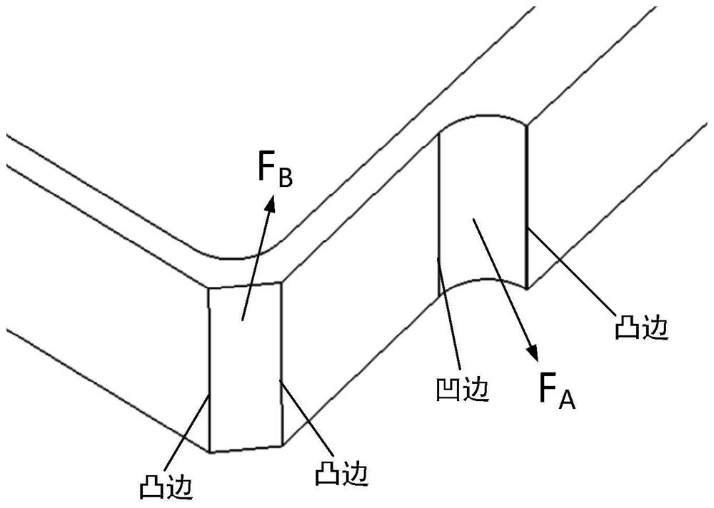 Automatic partitioning method for appearance feature machining of aircraft structural parts
