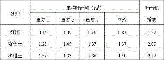 A kind of potted tobacco cultivation bed and its use method and application in tobacco seedling cultivation