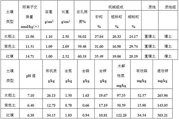 A kind of potted tobacco cultivation bed and its use method and application in tobacco seedling cultivation