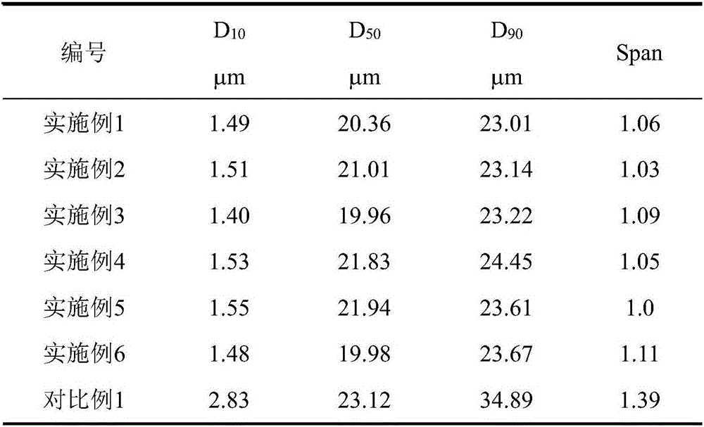 Catalyst component for olefin polymerization and preparation method thereof