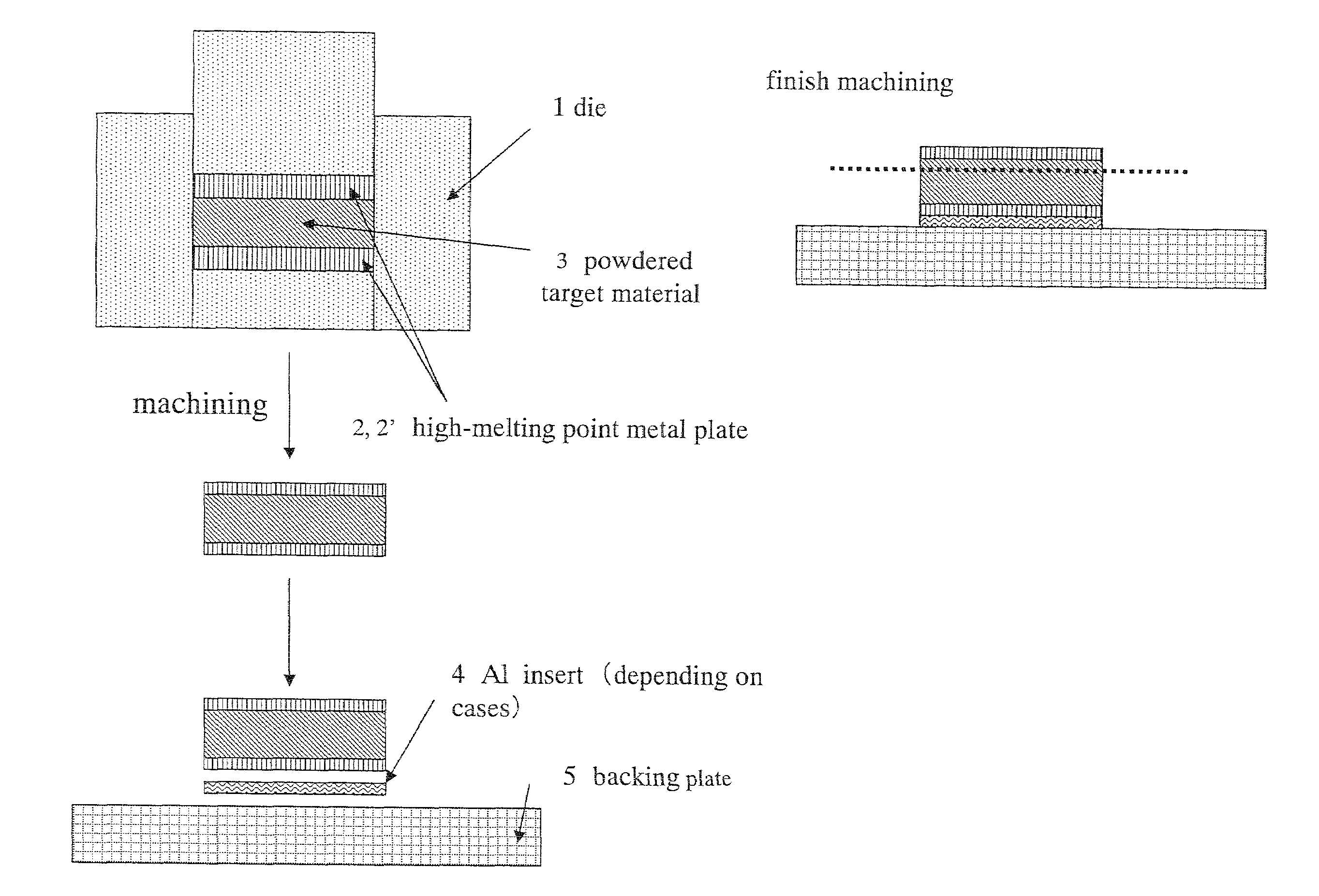 Target formed of Sintering-Resistant Material of High-Melting Point Metal Alloy, High-Melting Point Metal Silicide, High-Melting Point Metal Carbide, High-Melting Point Metal Nitride, or High-Melting Point Metal Boride, Process for Producing the Target, Assembly of the Sputtering Target-Backing Plate, and Process for Producing the Same