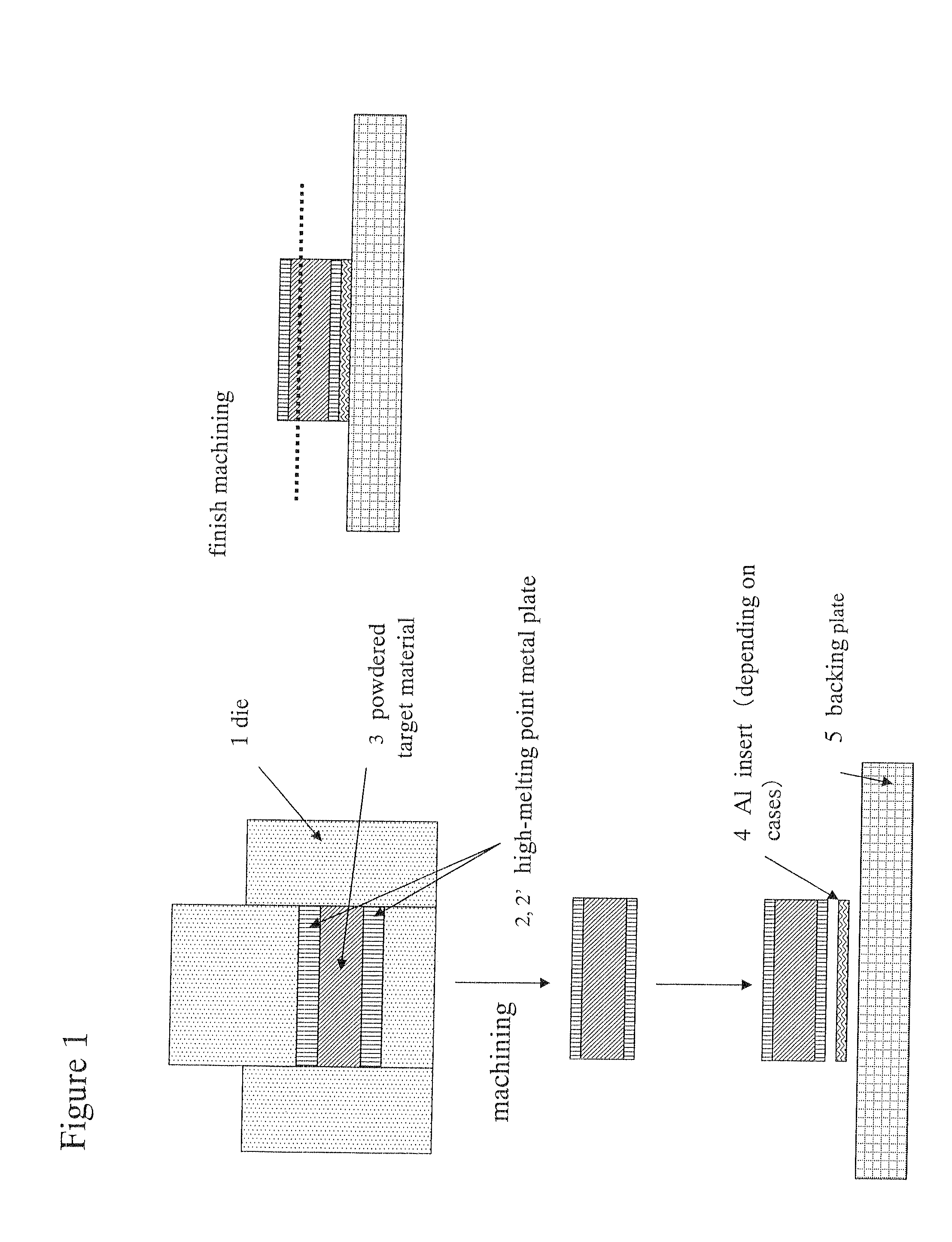 Target formed of Sintering-Resistant Material of High-Melting Point Metal Alloy, High-Melting Point Metal Silicide, High-Melting Point Metal Carbide, High-Melting Point Metal Nitride, or High-Melting Point Metal Boride, Process for Producing the Target, Assembly of the Sputtering Target-Backing Plate, and Process for Producing the Same