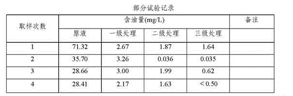 Organic phase separation and recovery device and method capable of optimizing impurity filtering-out effect