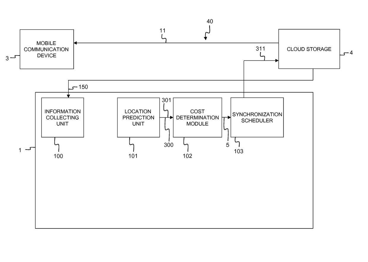 System and method for scheduling background synchronization of application data