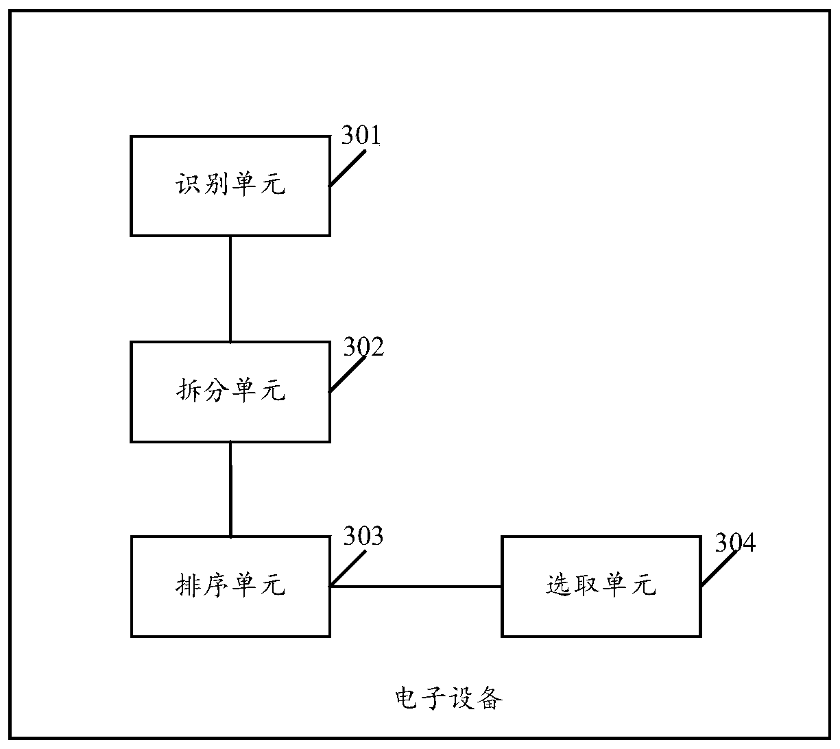 Dictation content generation method and electronic equipment