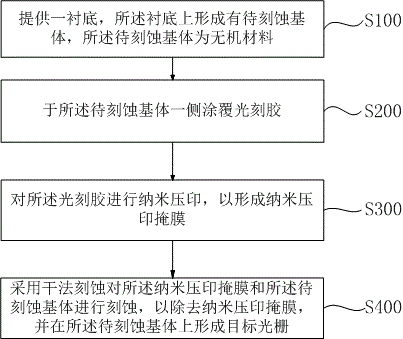 Optical waveguide preparation method and optical waveguide