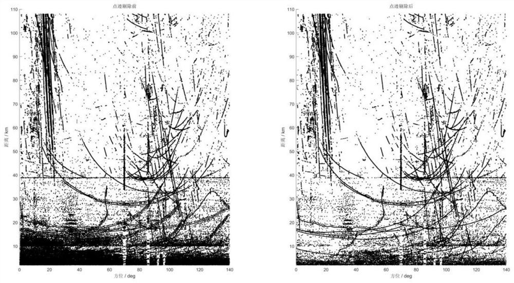 False trace point multi-dimensional hierarchical suppression method based on risk assessment