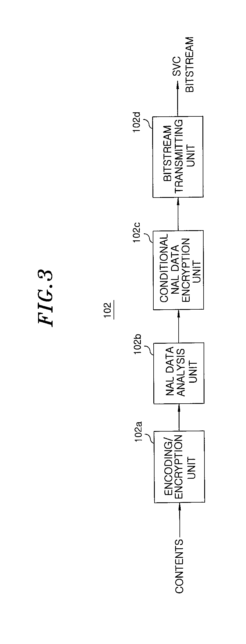 Svc encryption apparatus and method and contents providing system and method