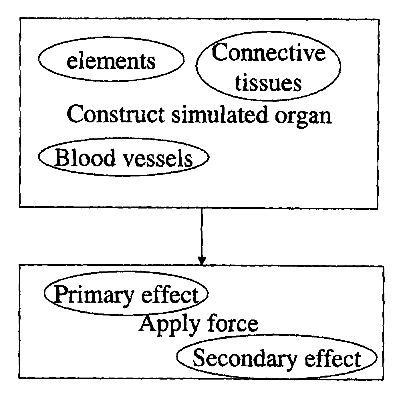 Surgical simulation device, system and method