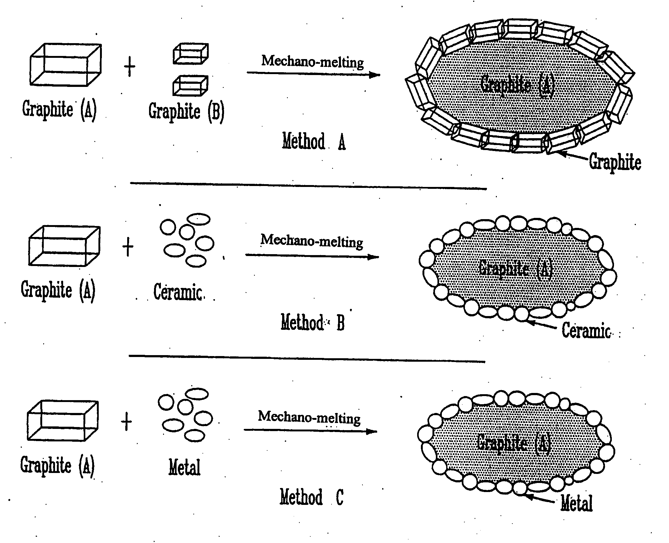 Particle Containing a Graphite Based Nucleus Covered with at Least One Continuous or Discontinuous Layer, Processes for Preparing the Same and Their Uses