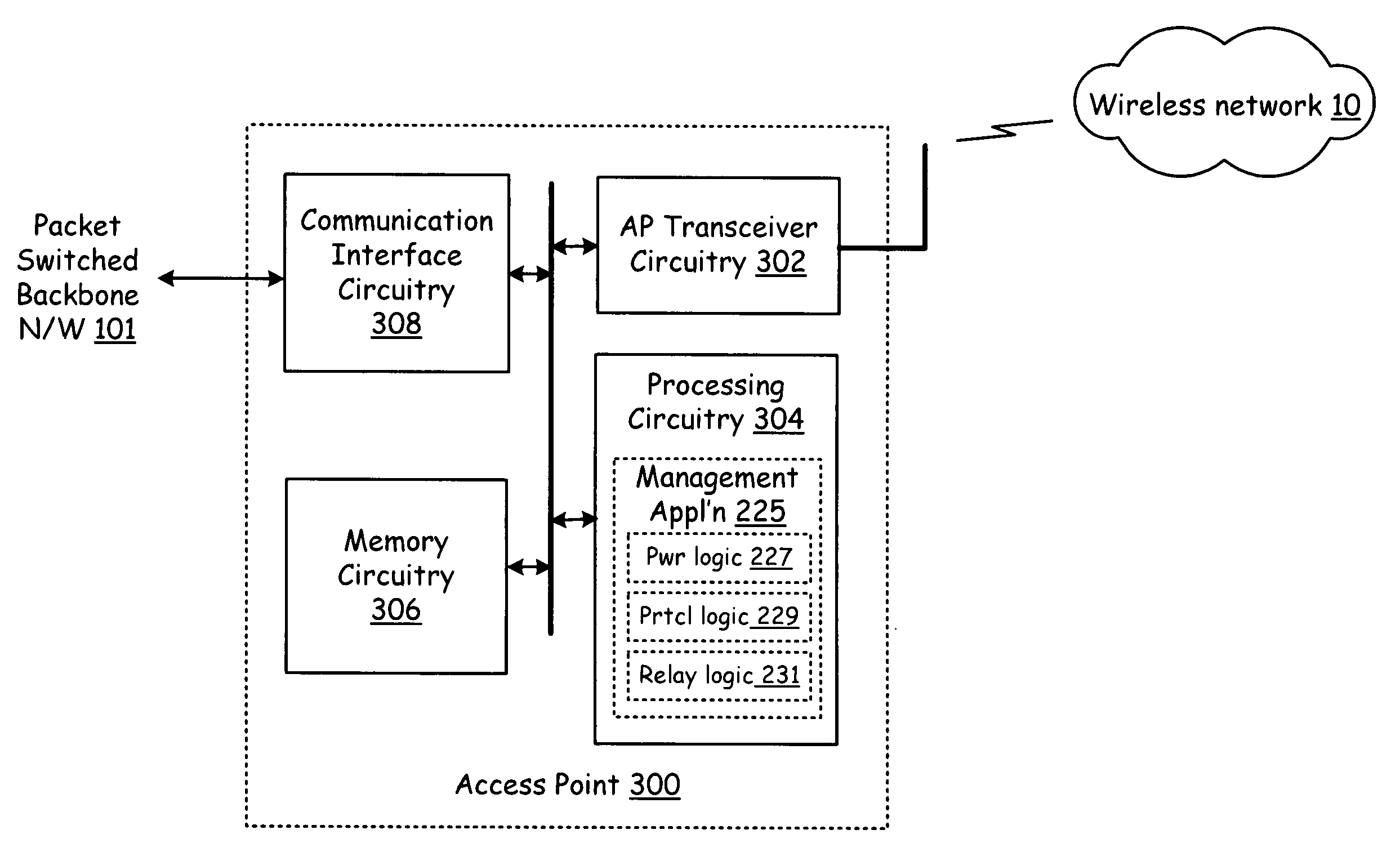 Cell network using friendly relay communication exchanges