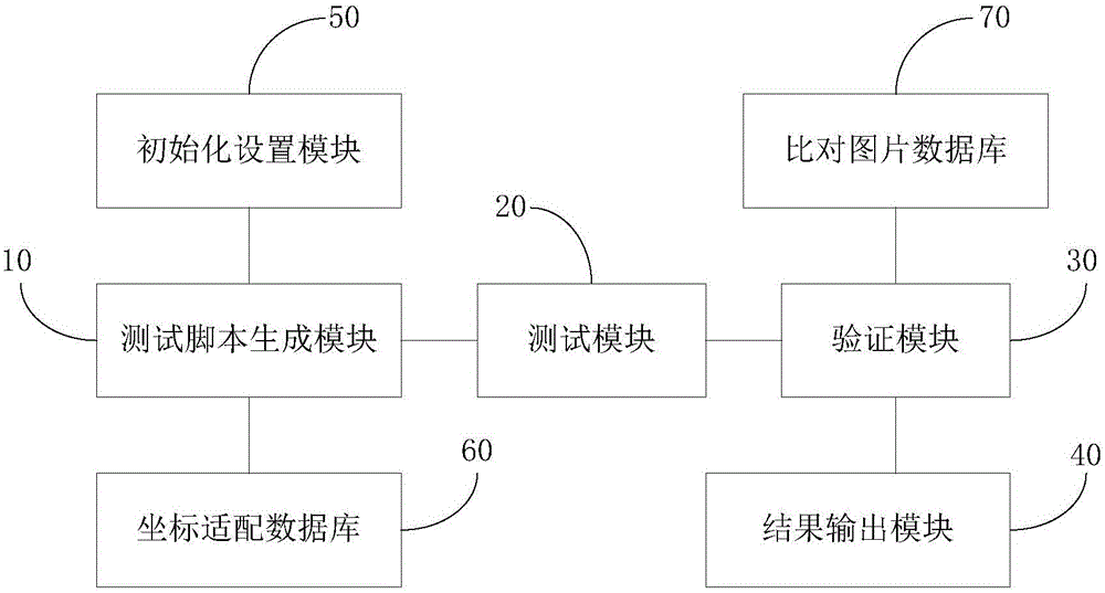 URL (Uniform Resource Locator) detection method and device used for quality evaluation of iOS browser application