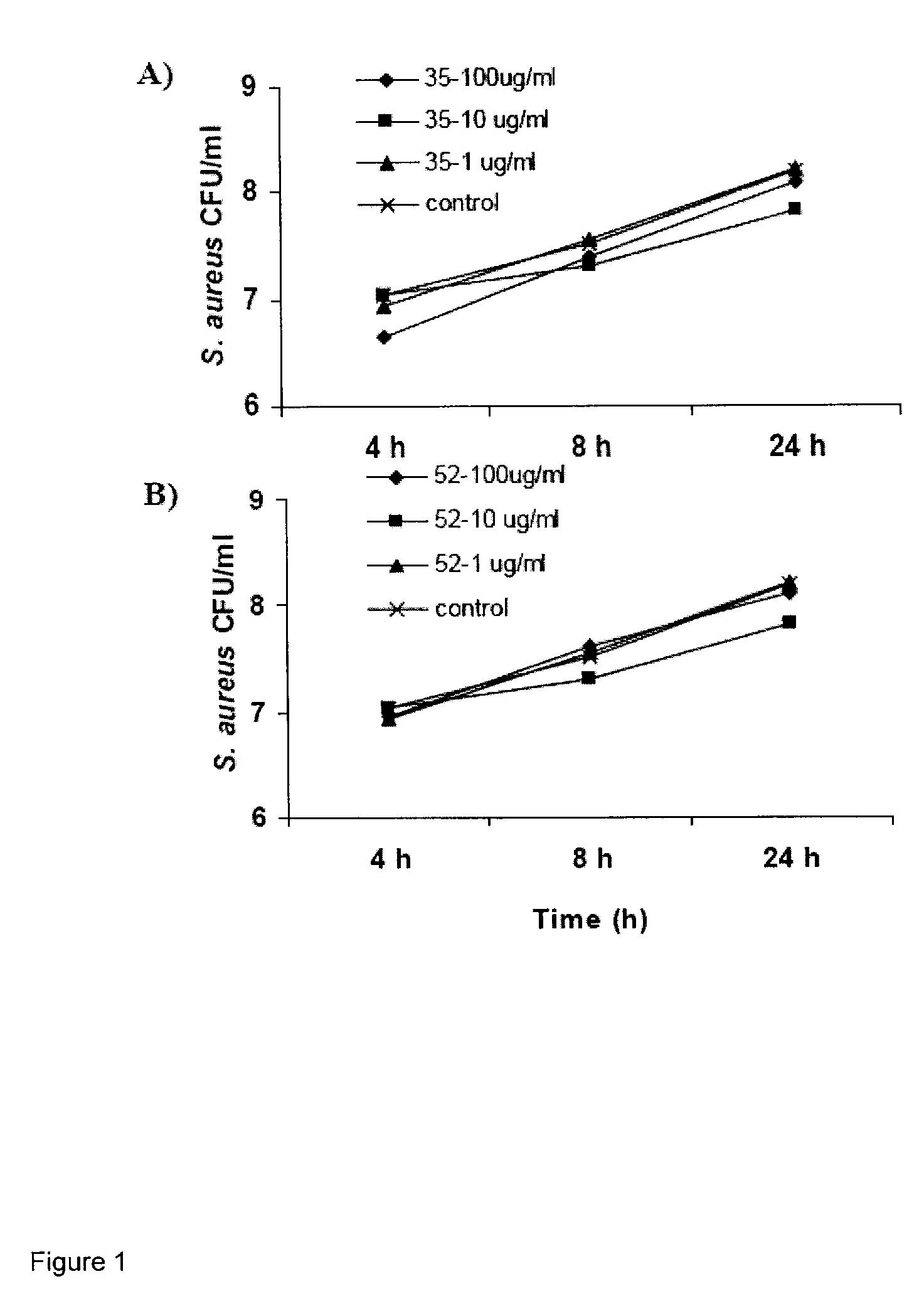 Hyaluronic Acid Binding Peptides Enhance Host Defense Against Pathogenic Bacteria