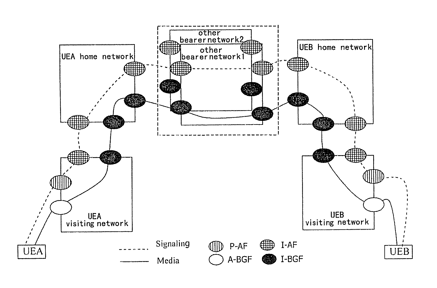 Communication Method and Device For Preventing Media Stream Circuitry