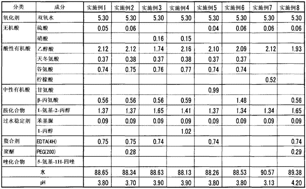 Etching solution and etching concentrate for multilayer film and etching method