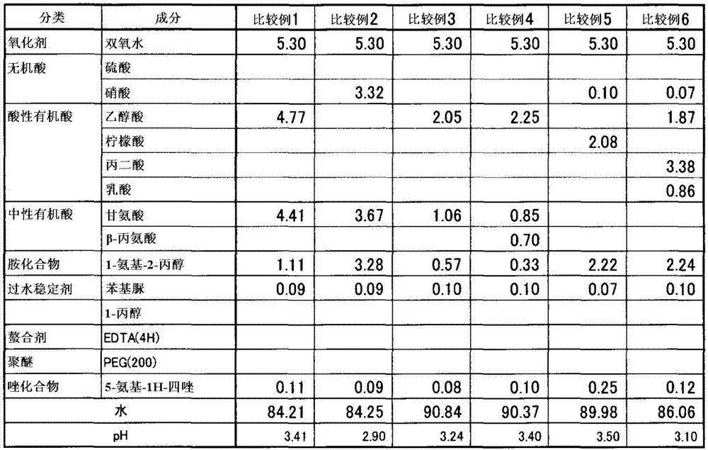 Etching solution and etching concentrate for multilayer film and etching method