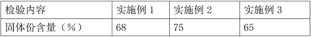 Poplar pencil coating and preparation method thereof