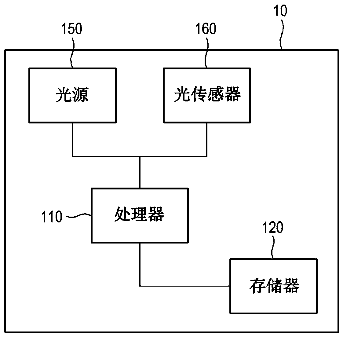 Apparatus for inspecting substrate and method thereof