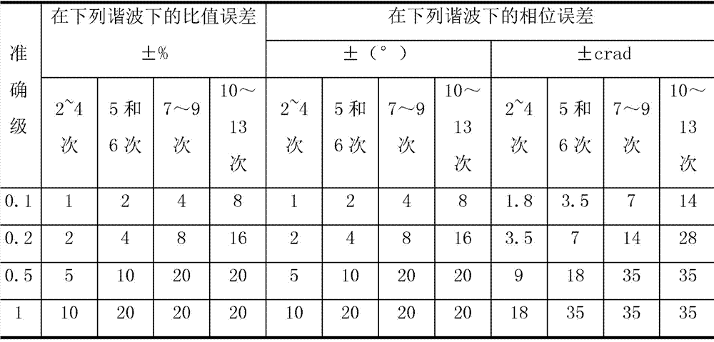 Method for measuring harmonic accuracy of electronic voltage transformer, and error analysis method