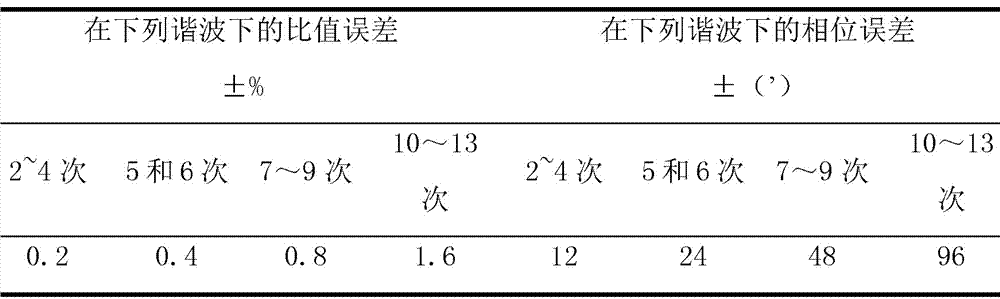 Method for measuring harmonic accuracy of electronic voltage transformer, and error analysis method