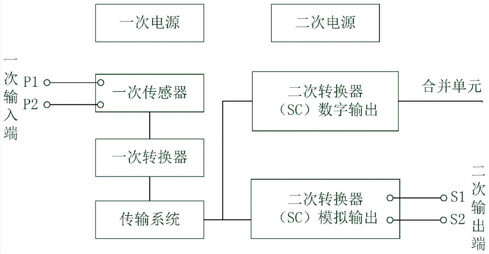 Method for measuring harmonic accuracy of electronic voltage transformer, and error analysis method