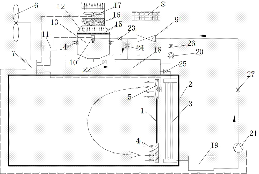 Multi-energy complementally driven dehumidification air-conditioning system