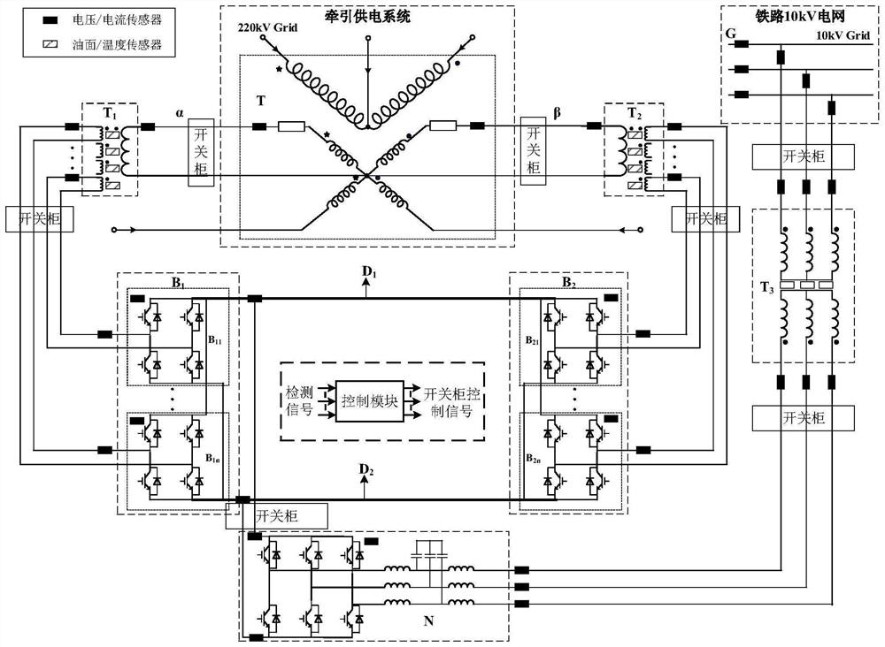 A protection method for high-speed railway regenerative braking energy feedback system