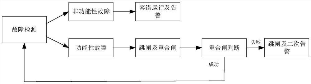 A protection method for high-speed railway regenerative braking energy feedback system