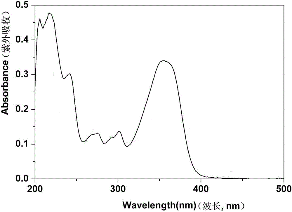 Fluorescent boron derivative, preparation method and application thereof