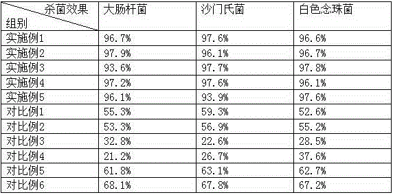 Skin-care dishwashing liquid and preparation method thereof