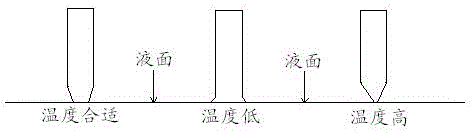 Crystal pulling growth furnace temperature field structure and pulling growth technology thereof