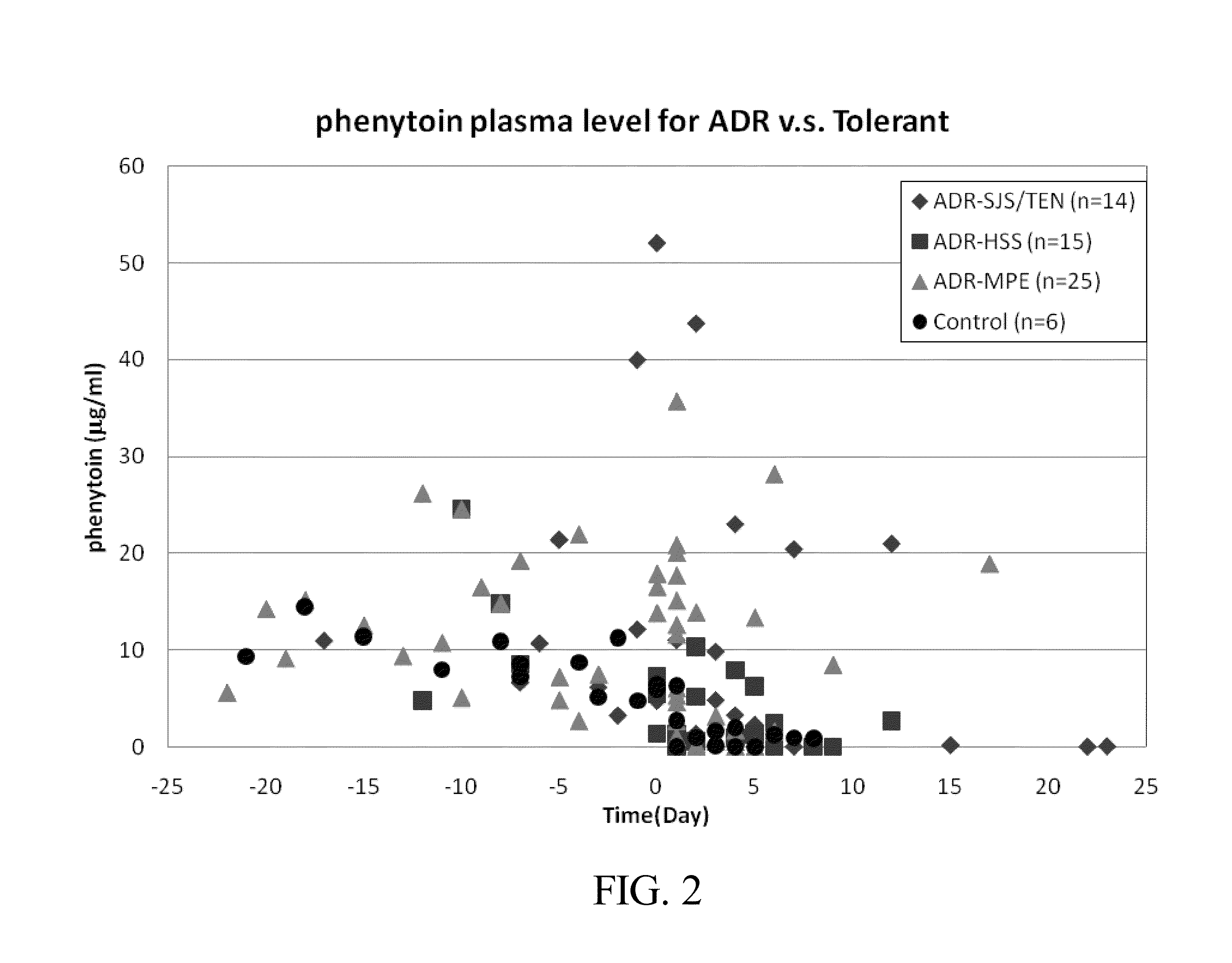 Risk assessment for phenytoin-induced adverse drug reactions