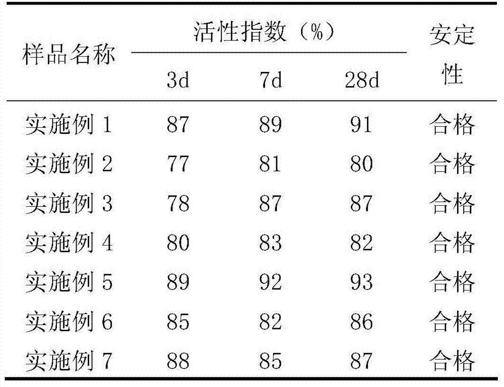 Method for carrying out remelting, reduction and modification treatment on massive steel slag