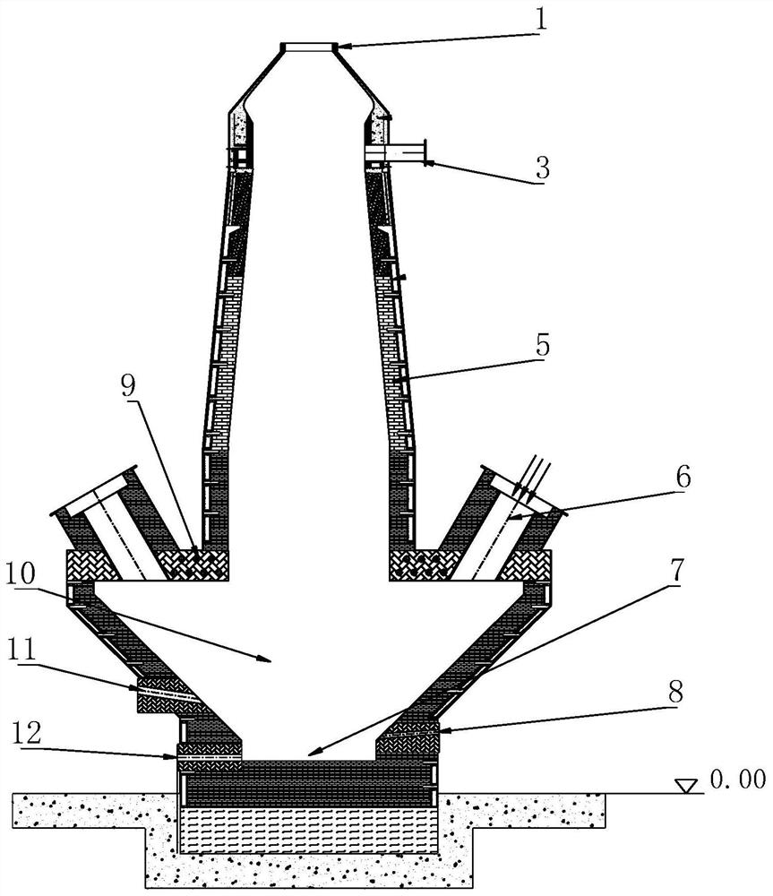 A pure oxygen smelting furnace and its application method