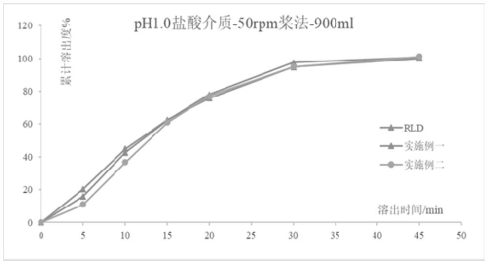 Valaciclovir hydrochloride tablet and preparation method thereof