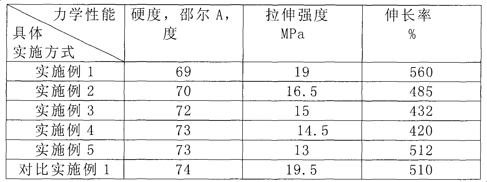 Highly-abrasion-resistant butadiene-acrylonitrile-rubber vulcanized rubber and preparation method thereof