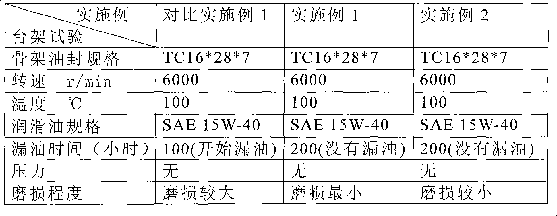 Highly-abrasion-resistant butadiene-acrylonitrile-rubber vulcanized rubber and preparation method thereof