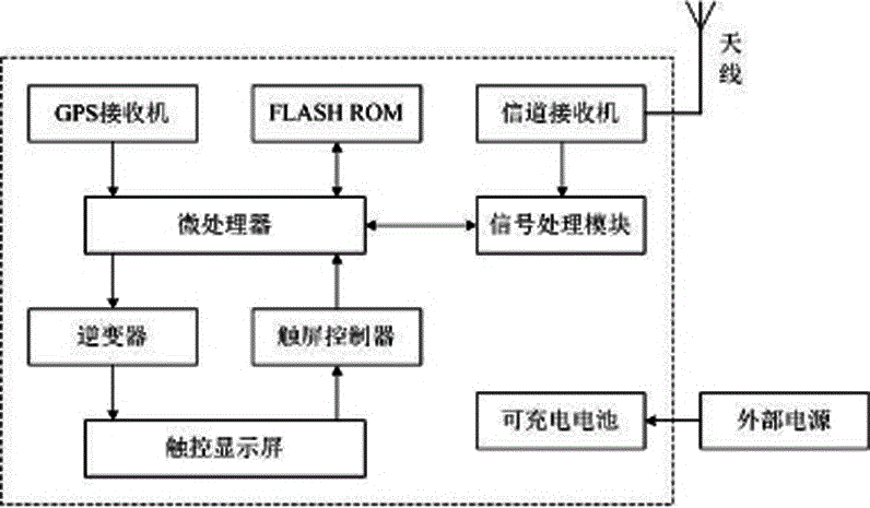 Meteoric trail communication channel selection auxiliary device