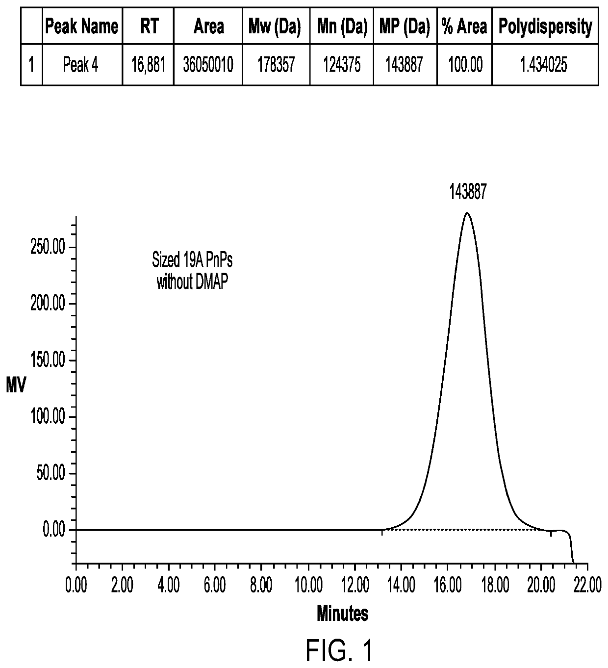 Methods for improving the adsorption of polysaccharide-protein conjugates and multivalent vaccine formulation obtained thereof