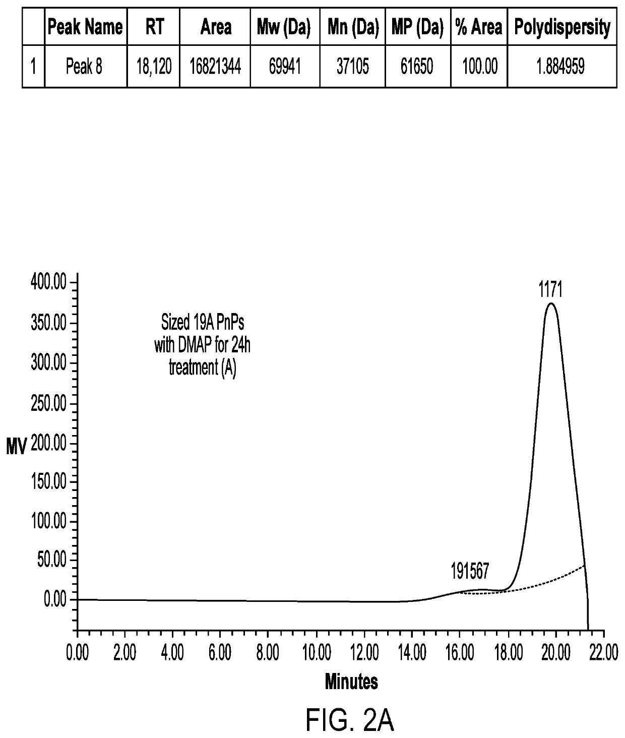 Methods for improving the adsorption of polysaccharide-protein conjugates and multivalent vaccine formulation obtained thereof