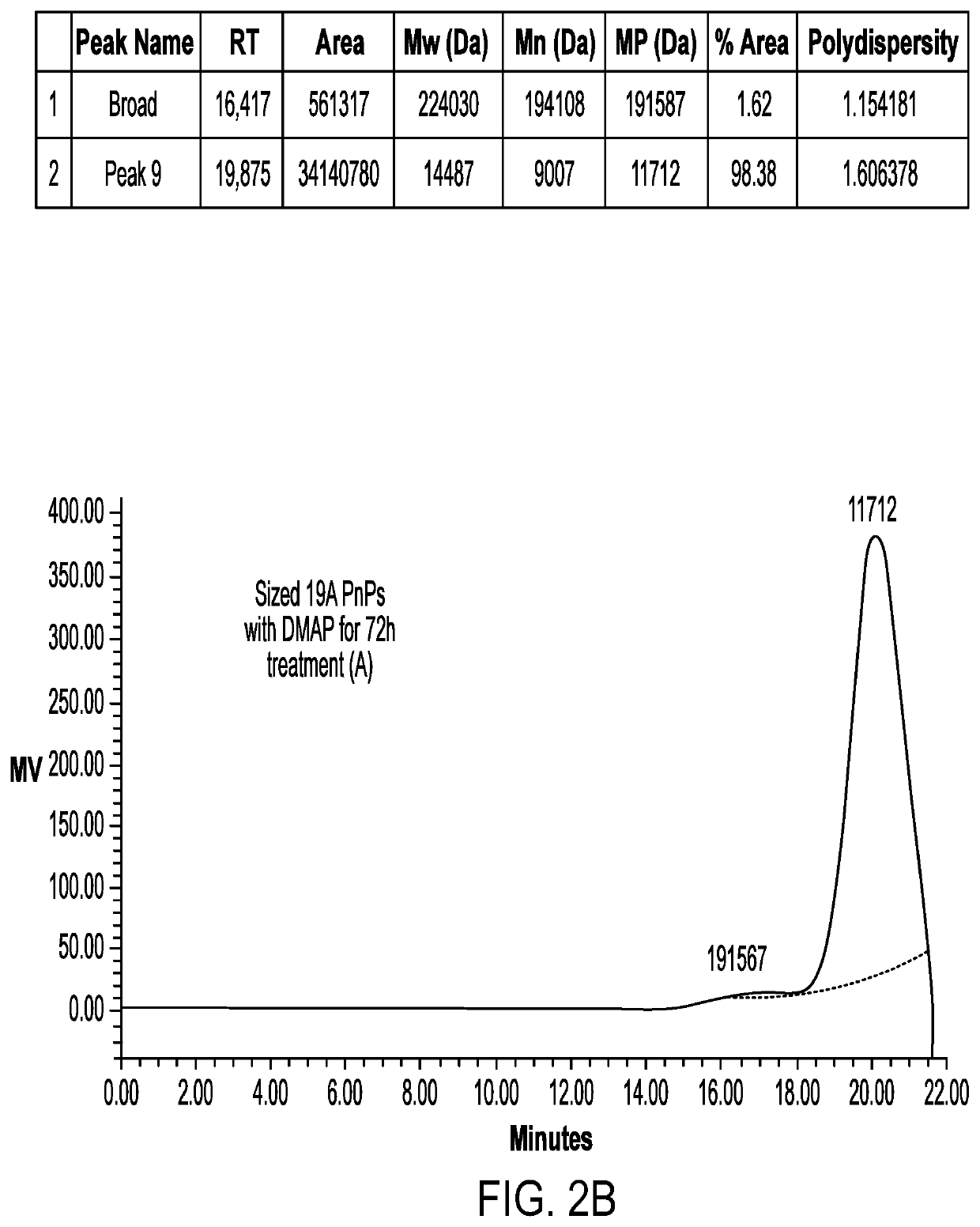 Methods for improving the adsorption of polysaccharide-protein conjugates and multivalent vaccine formulation obtained thereof