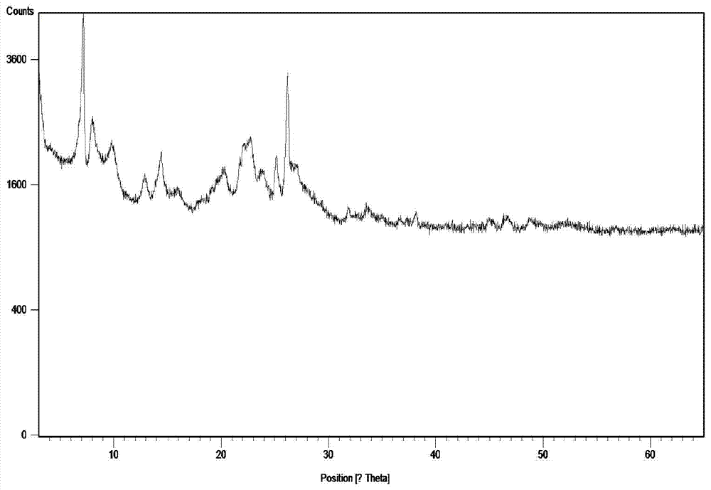 Tin-containing molecular sieve with MWW topological structure and preparation and application thereof